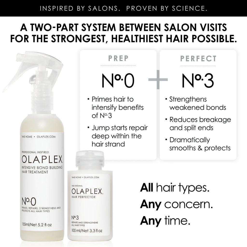 OLAPLEX Nº.0 Intensive Bond Building Treatment